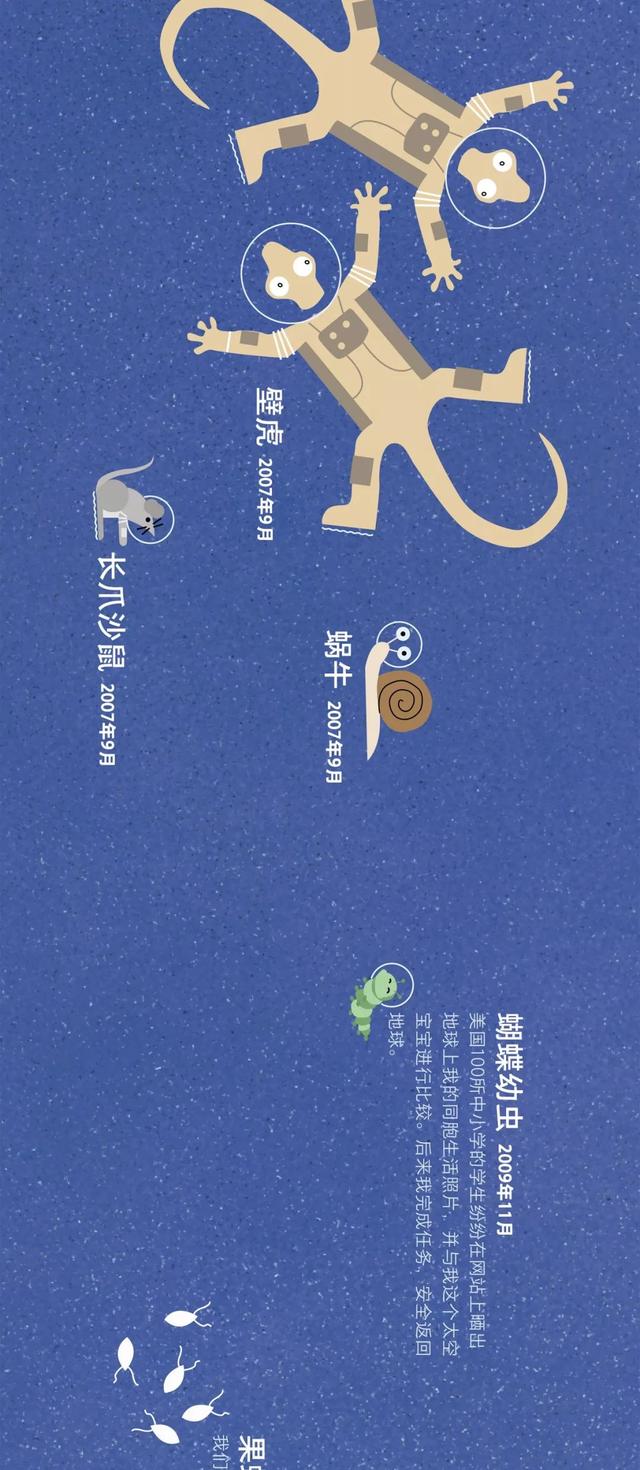 宇宙动物图鉴885 / 作者:dsadsadsasd / 帖子ID:50349