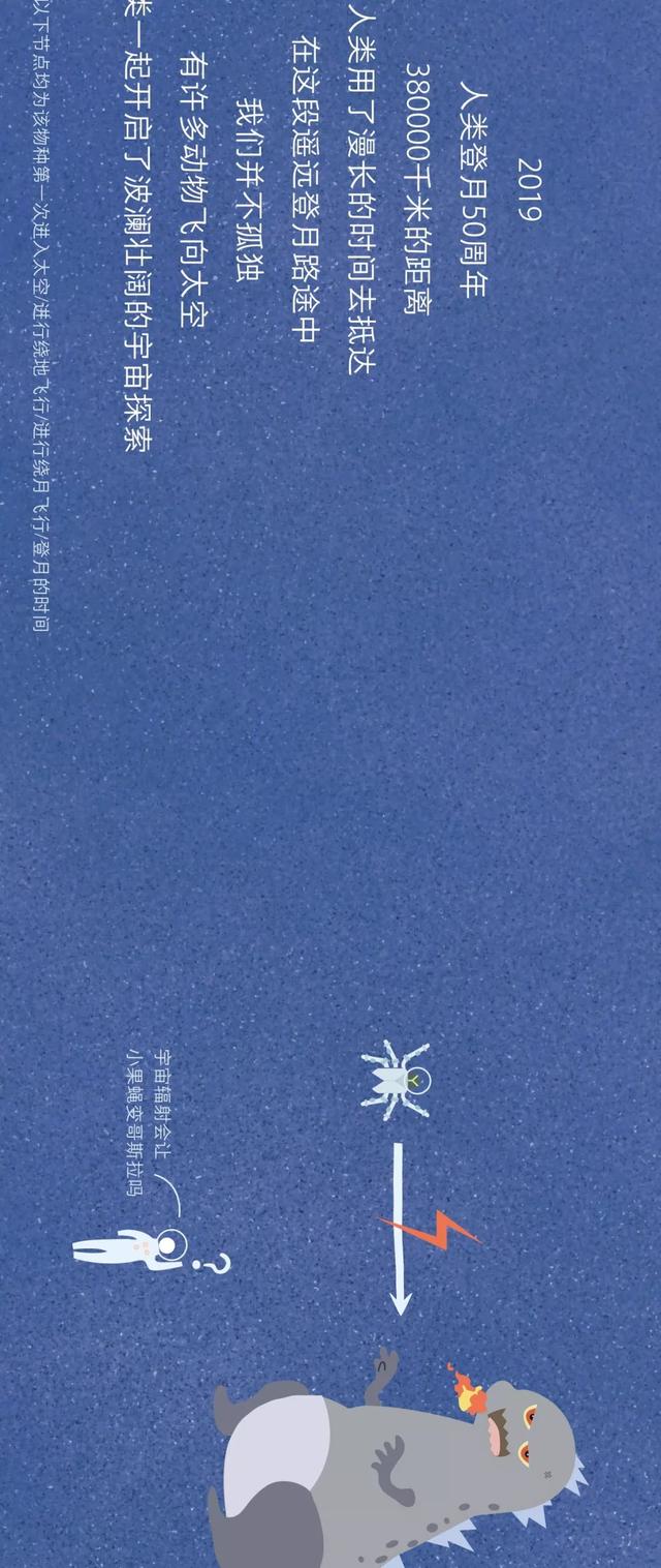 宇宙动物图鉴687 / 作者:dsadsadsasd / 帖子ID:50349