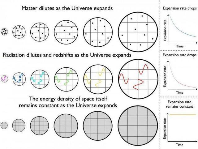宇宙的结局是什么？膨胀还是收缩？谁又真正发现了宇宙在膨胀？955 / 作者:LThhVopG / 帖子ID:50352
