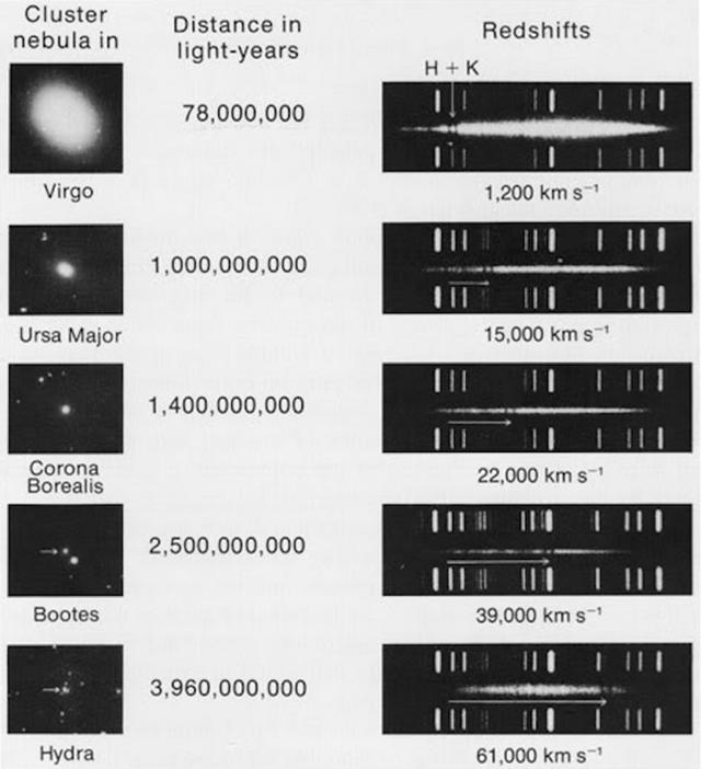 宇宙的结局是什么？膨胀还是收缩？谁又真正发现了宇宙在膨胀？106 / 作者:LThhVopG / 帖子ID:50352