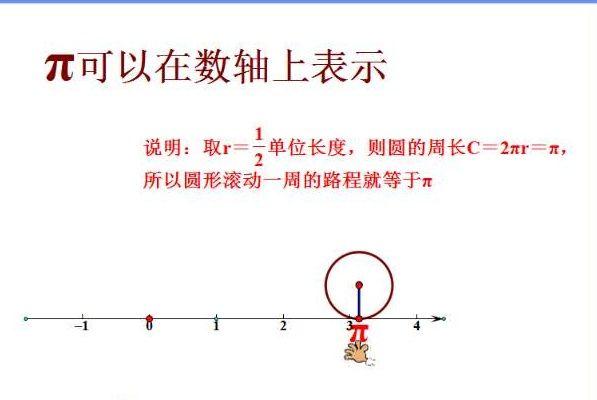 如果圆周率π被计算出准确值，那意味着什么？576 / 作者:yPfiXGyC / 帖子ID:50363