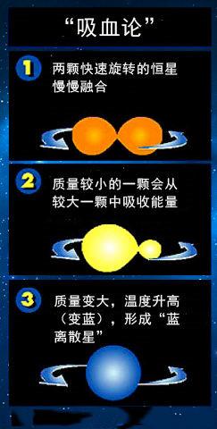 太阳系最高的悬崖、宇宙中的“吸血鬼”蓝离散星375 / 作者:levin2008 / 帖子ID:50369