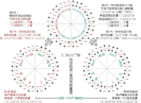 宇宙中最短的时间刻度，1秒钟比它慢10000倍676 / 作者:donaldjackie / 帖子ID:50375