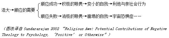 站在月球上环顾宇宙，是一种什么感觉732 / 作者:tgboler / 帖子ID:50399
