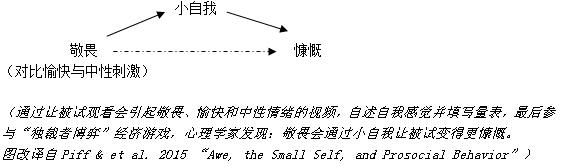 站在月球上环顾宇宙，是一种什么感觉685 / 作者:tgboler / 帖子ID:50399