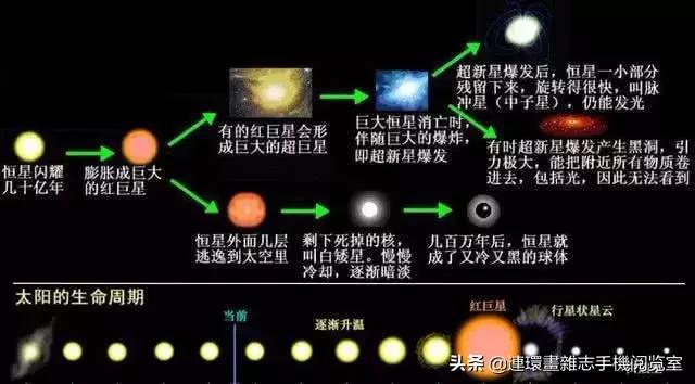 宇宙最后所有的元素都会变成铁？691 / 作者:everloses / 帖子ID:50425