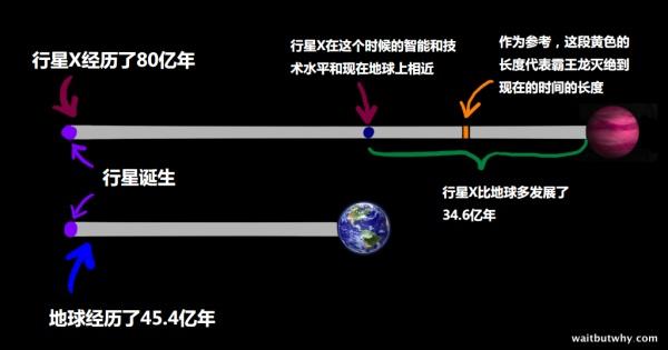 三体中的费米悖论你真的懂了吗？来看看最通俗易懂的图解289 / 作者:keajoo / 帖子ID:50443