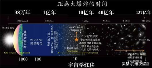 在138亿年宇宙中我们扮演的角色「转」633 / 作者:fishbiscuit456 / 帖子ID:50457