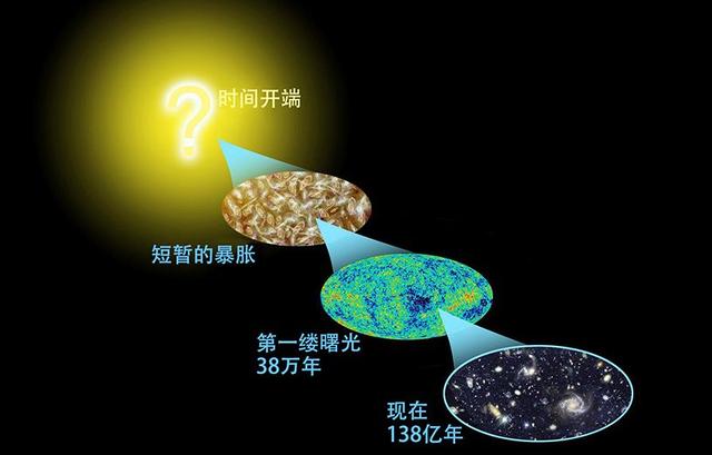 我们现在处于宇宙的哪个时代？263 / 作者:eason320hk / 帖子ID:50467
