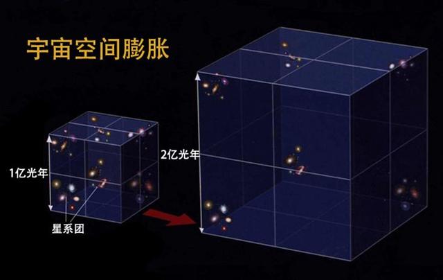 我们现在处于宇宙的哪个时代？416 / 作者:eason320hk / 帖子ID:50467