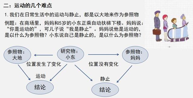 颠覆你的认知，宇宙中一切物体都在运动179 / 作者:any941 / 帖子ID:50508
