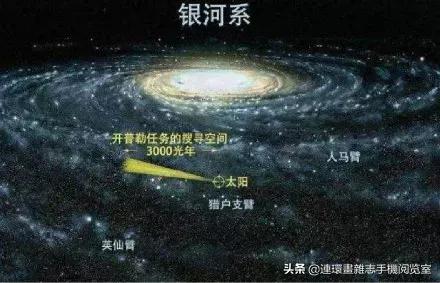 宇宙到底有多大？地图形象说明233 / 作者:fishbiscuit456 / 帖子ID:50509