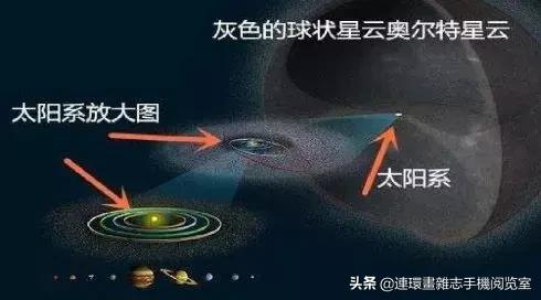 宇宙到底有多大？地图形象说明236 / 作者:fishbiscuit456 / 帖子ID:50509