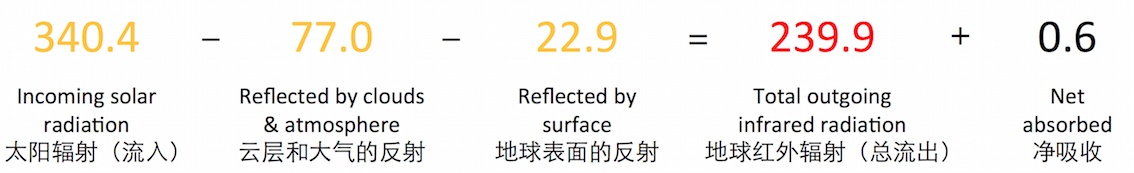 有什么证据可以证明太阳上有碳基生命或硅基生命的存在或是能说明不可能存在？188 / 作者:denUycof / 帖子ID:50531