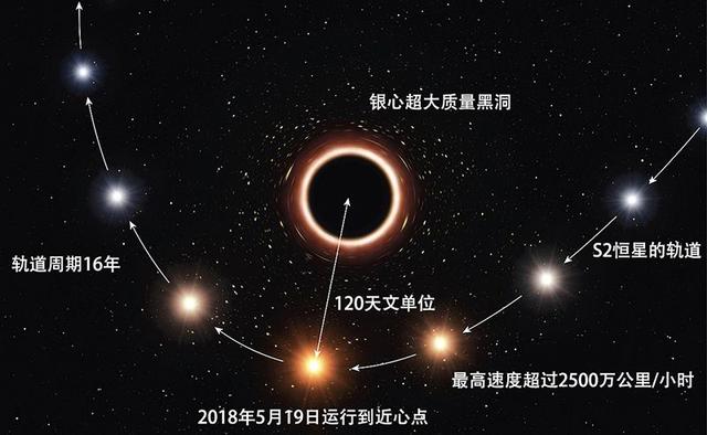 为什么看不到银河系中心的黑洞？436 / 作者:zhoujingli / 帖子ID:50568