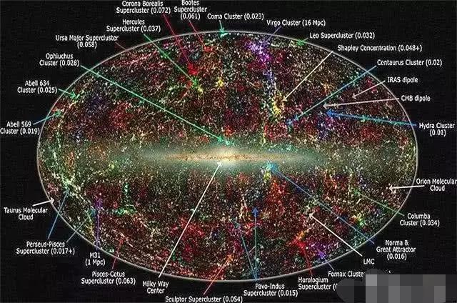 宇宙为何要这么大？动不动就几千亿个星系536 / 作者:everloses / 帖子ID:50572