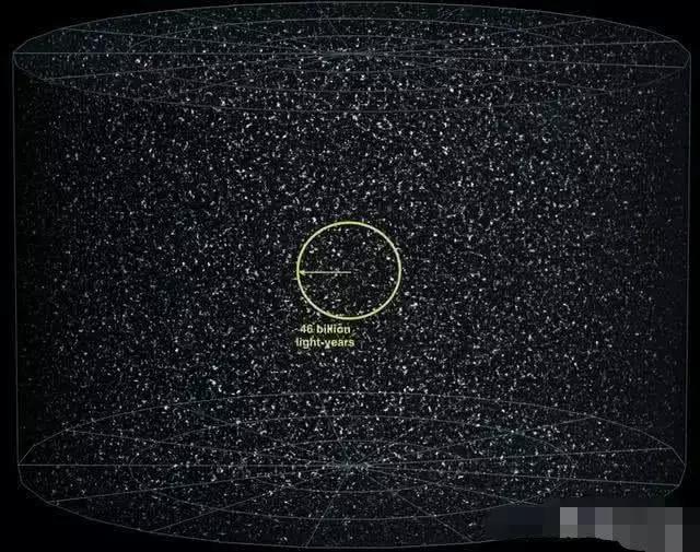 宇宙为何要这么大？动不动就几千亿个星系691 / 作者:everloses / 帖子ID:50572