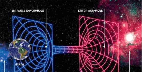 黑洞和虫洞：通往其它宇宙的隧道？429 / 作者:2支棒棒糖 / 帖子ID:50577