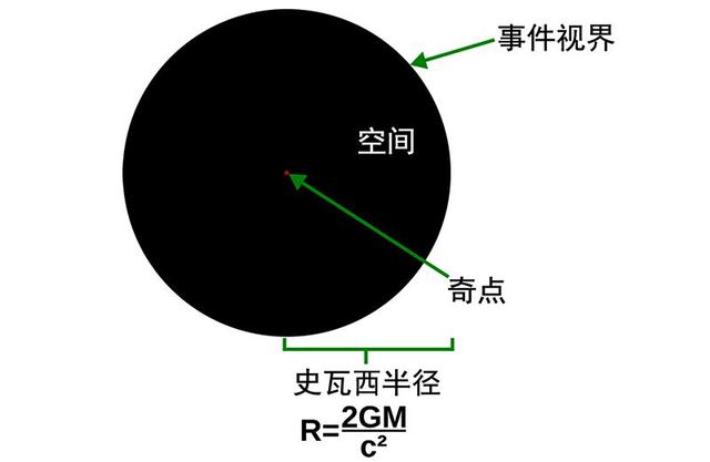 掉进黑洞的恒星会有怎样的结局？952 / 作者:ejinjing / 帖子ID:50644
