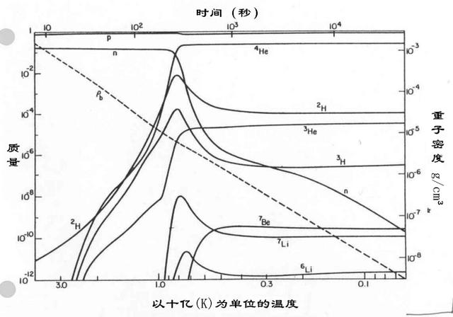 从宇宙诞生到未来，氢元素的含量的变化375 / 作者:爱上阿南 / 帖子ID:50838