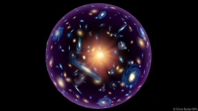 宇宙如何起源又如何毁灭？面对宇宙难题，人类与科学从不放弃探索902 / 作者:buffona / 帖子ID:50841
