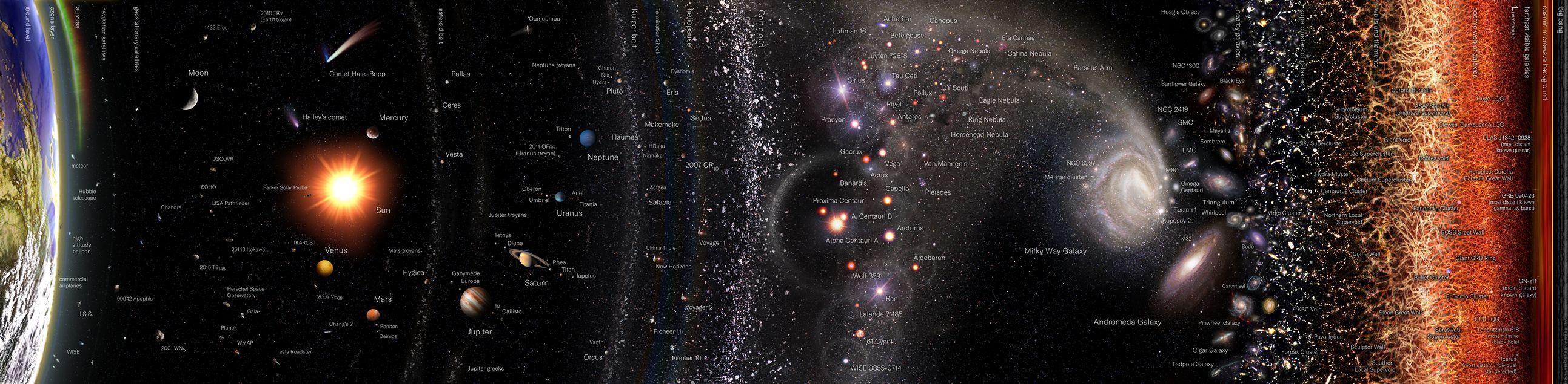 宇宙如何起源又如何毁灭？面对宇宙难题，人类与科学从不放弃探索256 / 作者:buffona / 帖子ID:50841