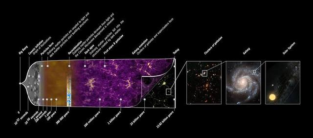宇宙如何起源又如何毁灭？面对宇宙难题，人类与科学从不放弃探索746 / 作者:buffona / 帖子ID:50841
