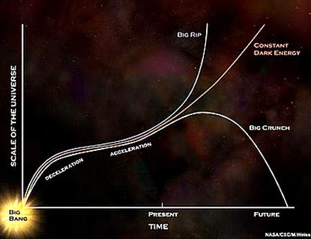 宇宙如何起源又如何毁灭？面对宇宙难题，人类与科学从不放弃探索455 / 作者:buffona / 帖子ID:50841
