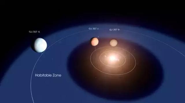 NASA发现超级地球，距离我们31光年！网友：会不会有外星人？334 / 作者:闲不住a / 帖子ID:50847