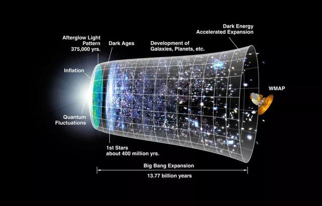 暗能量是否存在可替代品，它和宇宙膨胀加速之间有什么关联？788 / 作者:bushuang / 帖子ID:50862