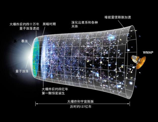 宇宙是有限的？还是无限的？天文观测支持前者886 / 作者:vooper / 帖子ID:50880