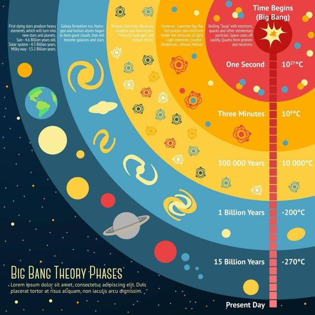 关于宇宙大爆炸，没有人亲眼目睹，那科学家又是怎么知道的？626 / 作者:zero_river / 帖子ID:50882