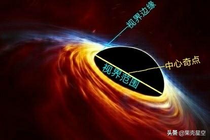 黑洞是体积无限小、质量无限大的奇点，那为什么黑洞会有视界大小之分？577 / 作者:cream123 / 帖子ID:50909