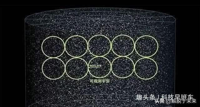 有人说人类永远也不可能认识到宇宙的全部？科学家给出答案！653 / 作者:zyby / 帖子ID:50928