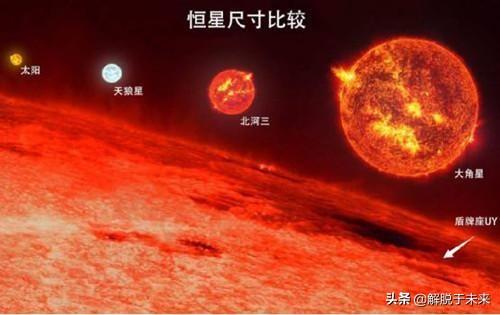 宇宙有最大的恒星能有多大？有直径达到一光年的恒星吗？138 / 作者:5674152 / 帖子ID:50948