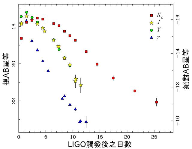 超光速的探索，跟随宇宙的碰撞，一起来发现隐藏背后的真相633 / 作者:wz306 / 帖子ID:50953