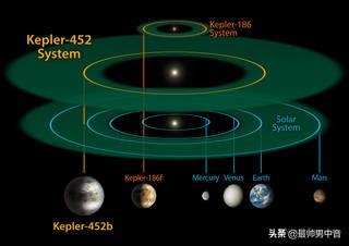 探秘地外行星，宇宙中的第二个地球——Kepler-452b736 / 作者:lkamxmk / 帖子ID:50961