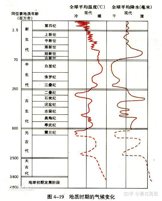 太阳因为聚变在亏损质量，多久地球会远离到离开宜居带？98 / 作者:levin2008 / 帖子ID:50970