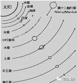「人类起源」尼菲林人与尼比鲁星球环境的问题972 / 作者:fishbiscuit456 / 帖子ID:50973
