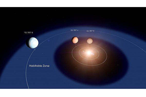 NASA发现最近、最有望宜居地球586 / 作者:gooobooo / 帖子ID:50984