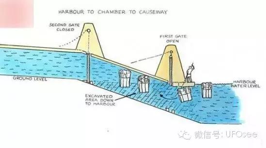 金字塔建造之谜被破解，原来不是外星人干的……890 / 作者:gooobooo / 帖子ID:50990