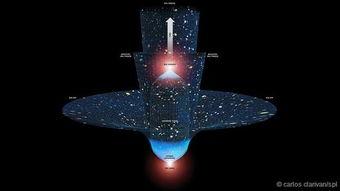 宇宙的最终命运，是进入5维时空？359 / 作者:694207667 / 帖子ID:50992