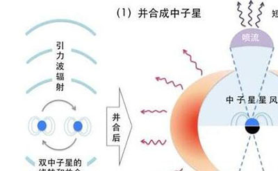 新引力波发现,引力波是什么-和我们有什么关系-617 / 作者:网上的人生 / 帖子ID:51264