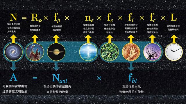 地球文明是宇宙中唯一智慧文明的概率有多大？68 / 作者:keajoo / 帖子ID:51040