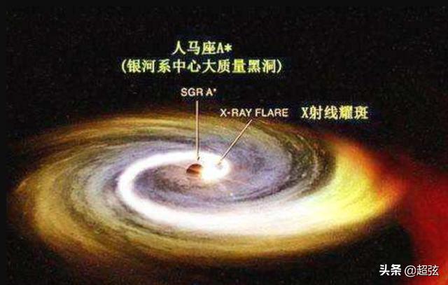 距离7亿光年外！科学家意外发现400亿倍太阳质量的超大黑洞980 / 作者:bushuang / 帖子ID:51301