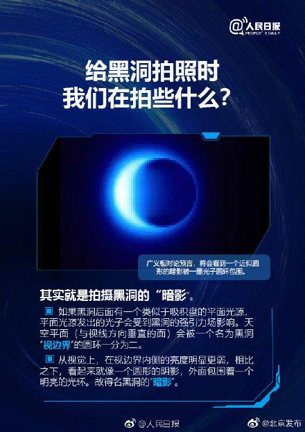 你对黑洞了解多少？793 / 作者:传奇私服cdegeq / 帖子ID:51324