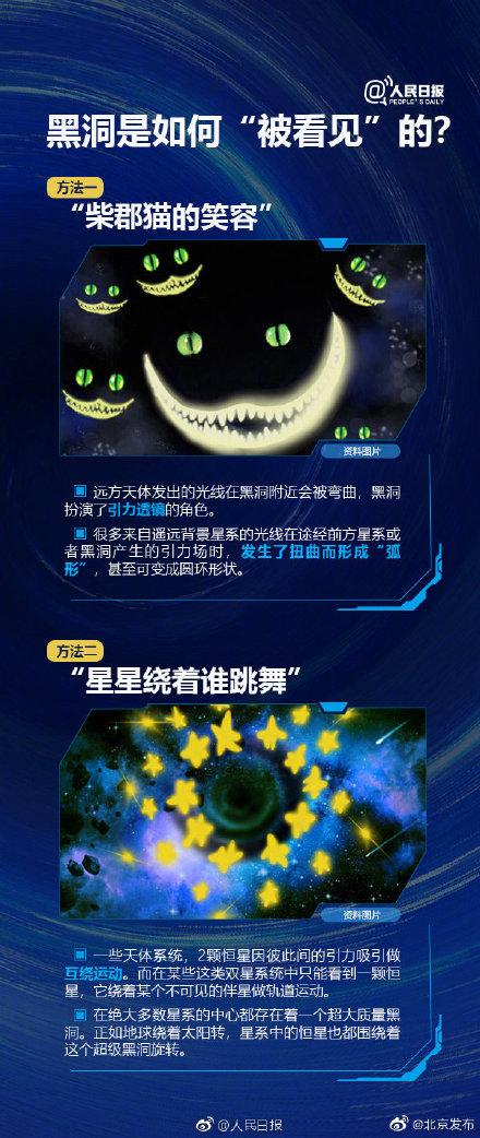 你对黑洞了解多少？862 / 作者:传奇私服cdegeq / 帖子ID:51324