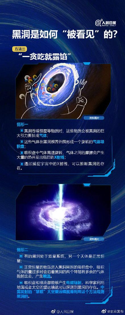 你对黑洞了解多少？381 / 作者:传奇私服cdegeq / 帖子ID:51324