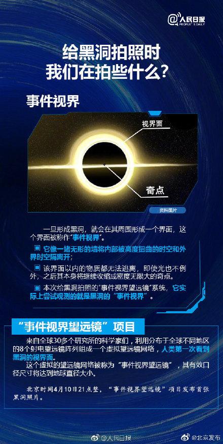 你对黑洞了解多少？317 / 作者:传奇私服cdegeq / 帖子ID:51324