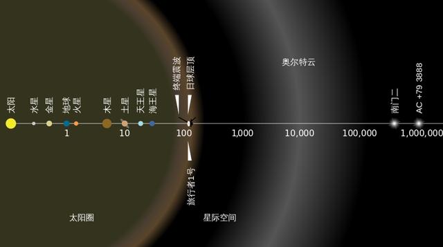 科学家发现400亿倍太阳超大黑洞，距离7亿光年，它会吞了地球吗？43 / 作者:m1717 / 帖子ID:51383